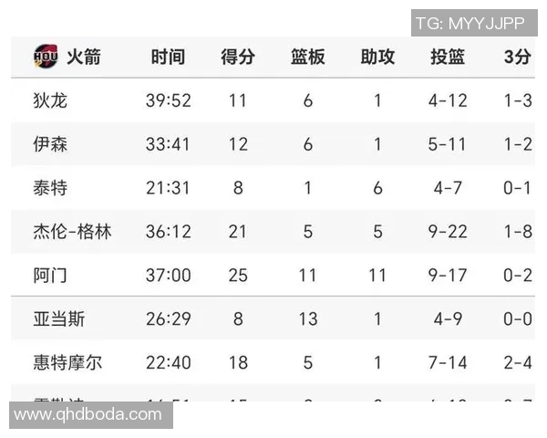 2019年火箭队与尼克斯队比赛数据深度分析与战术探讨
